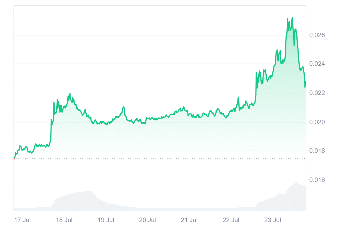 FLR Price Chart