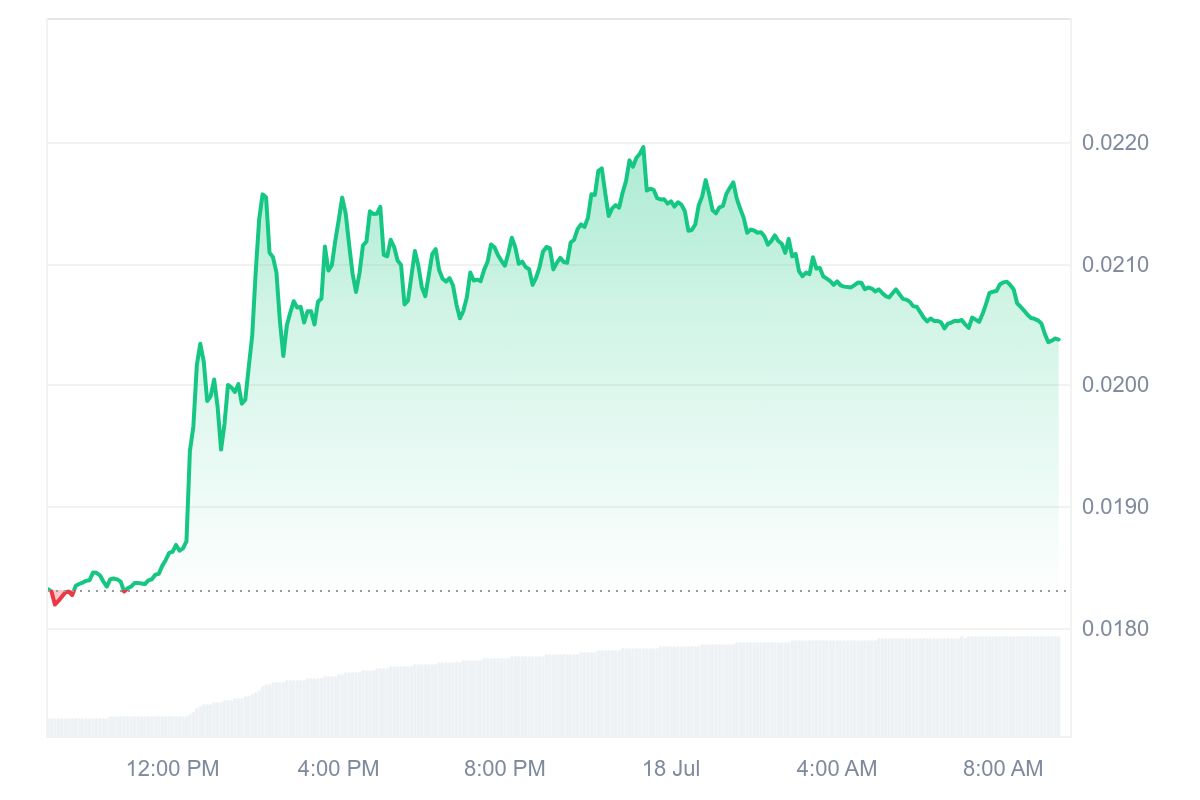 FLR price chart