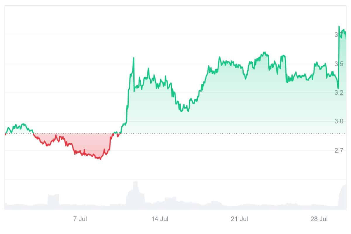 FORM price chart
