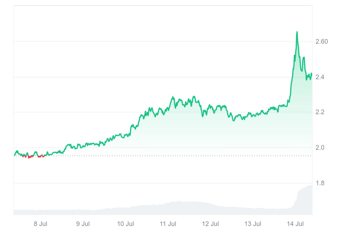 FRAX PRICE CHART