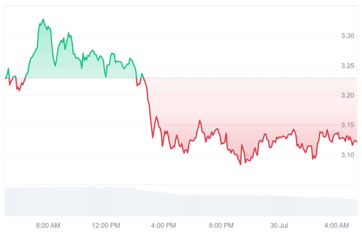 FRAX Price Chart