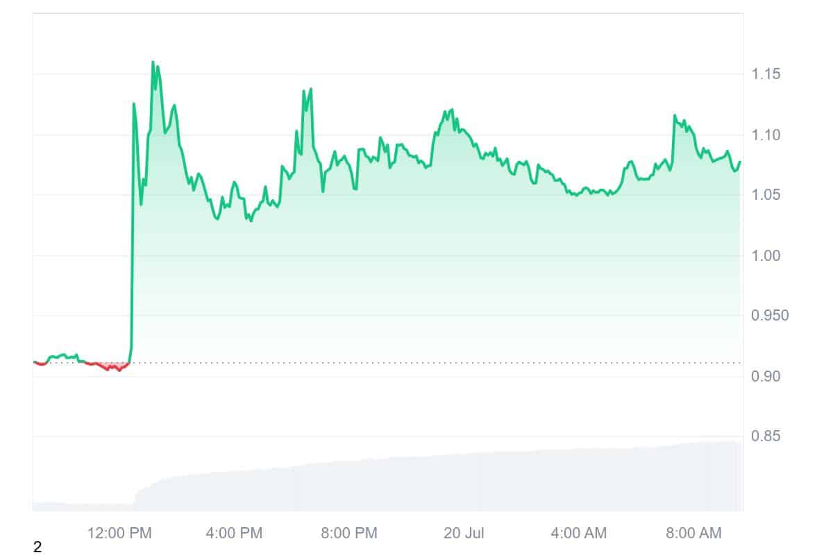 FTT price chart