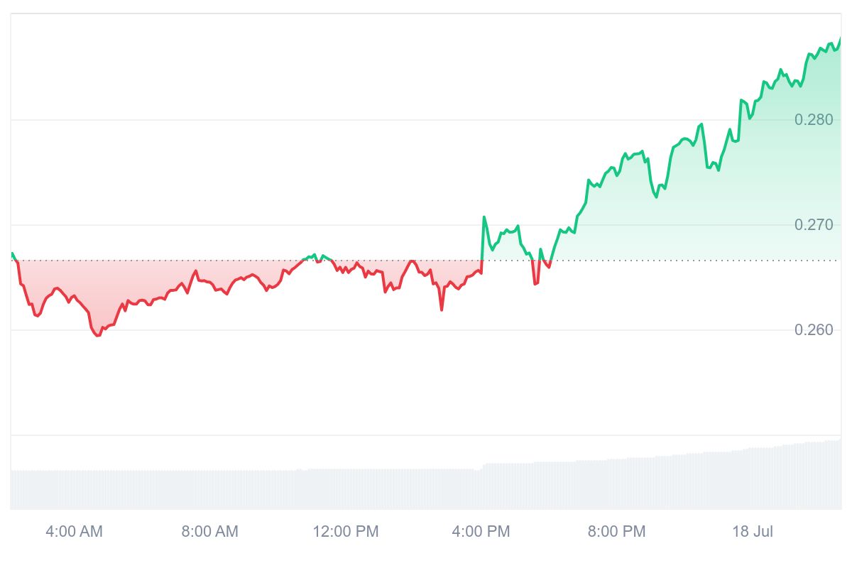 GLM Price Chart