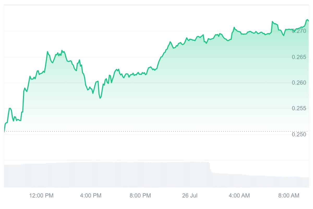 GLM Price Chart