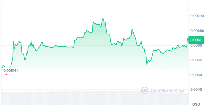 Gridium AI price chart