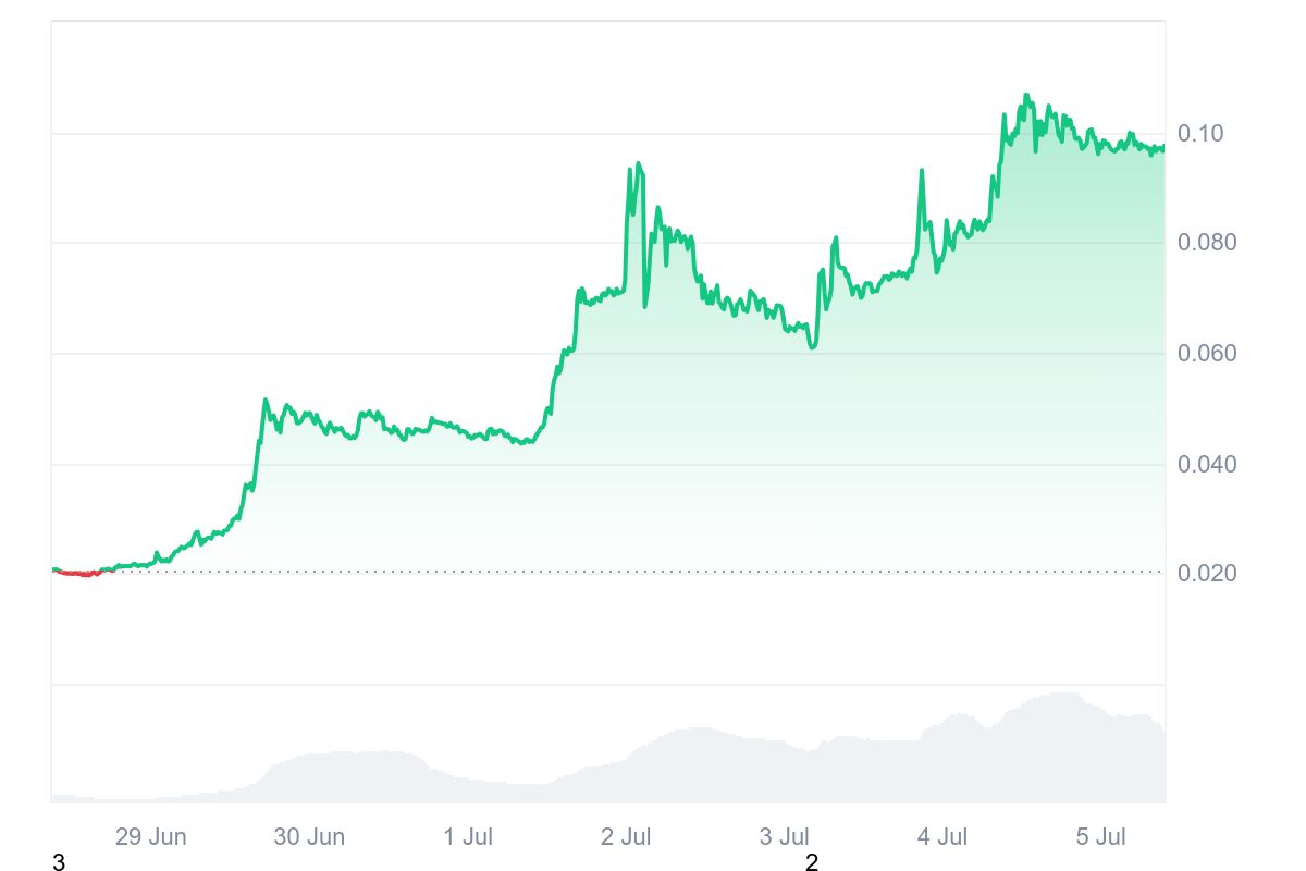H Price Chart