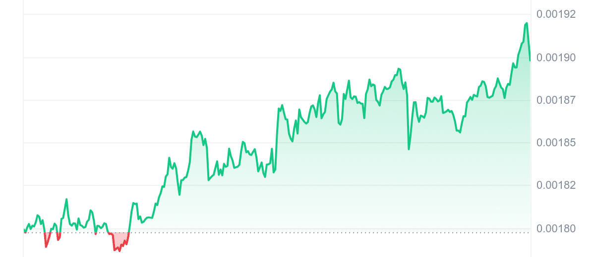 HIPPO Price Chart