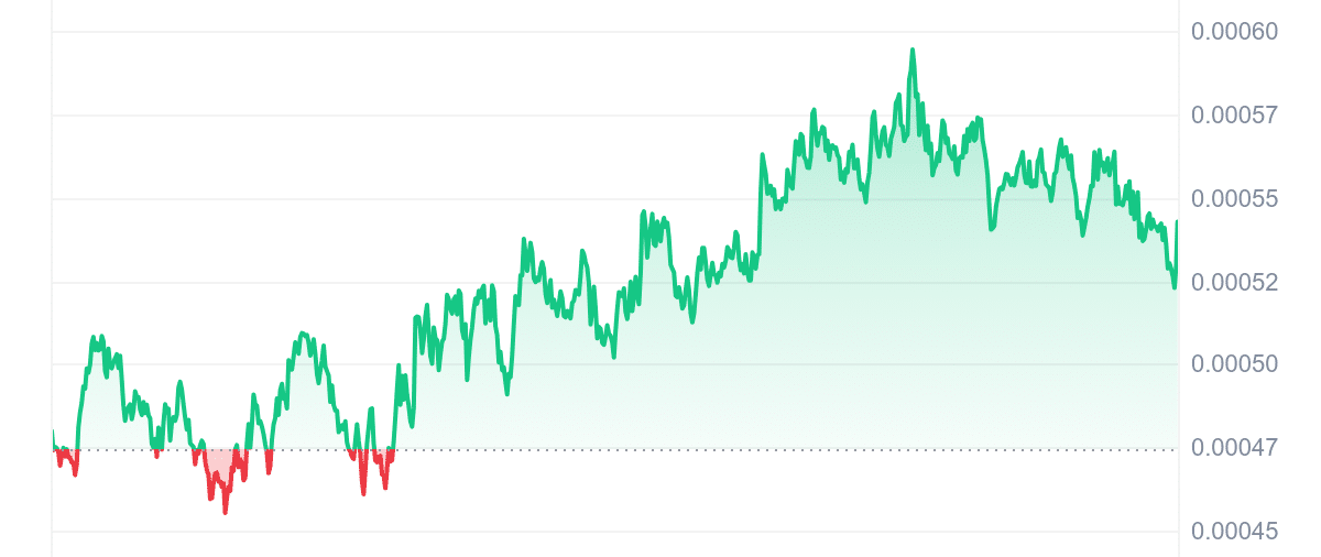 HODL Price Chart