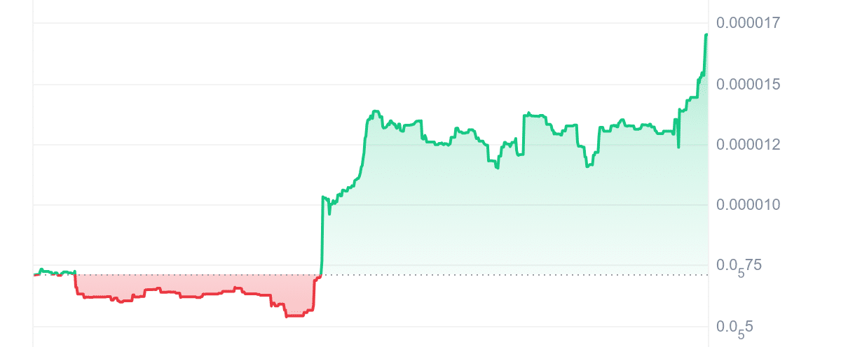 HOGE Price Chart