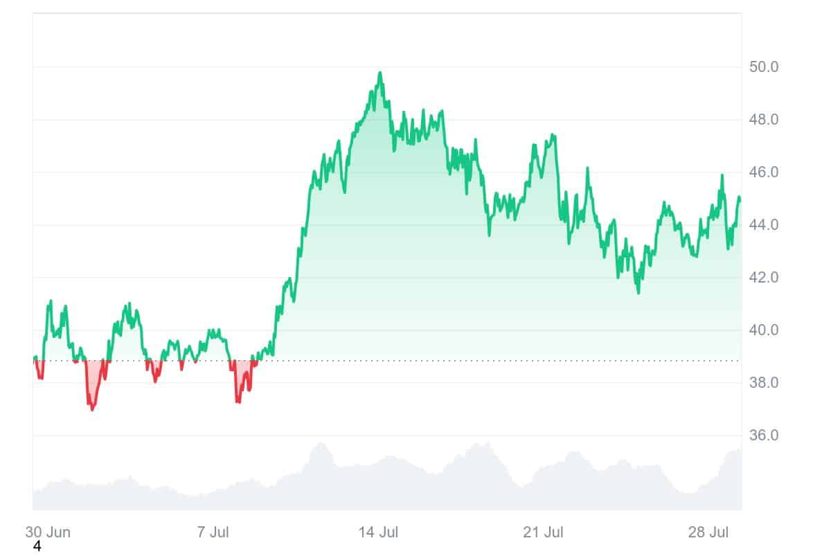 HYPE price chart