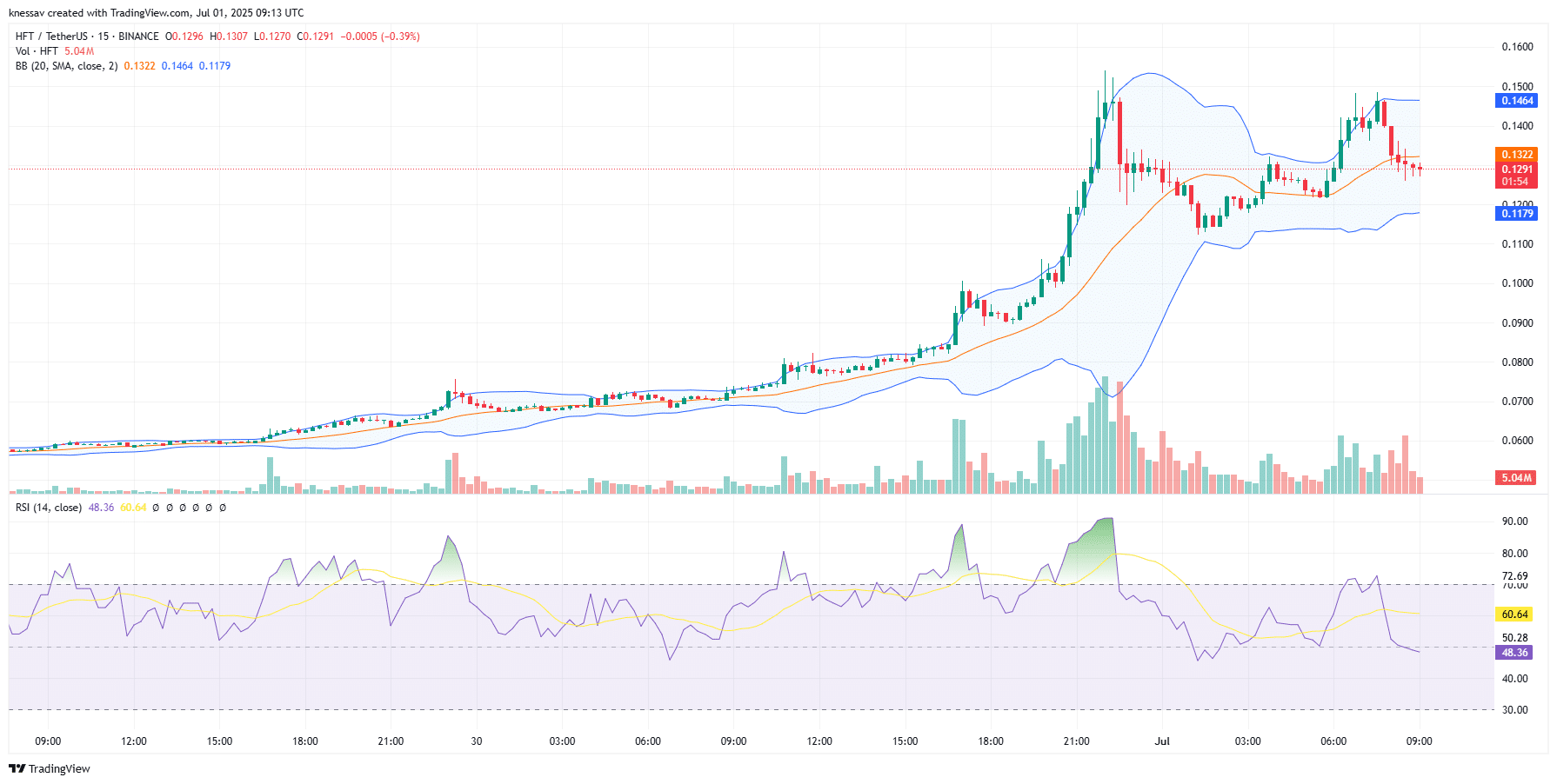 Hashflow Price Prediction