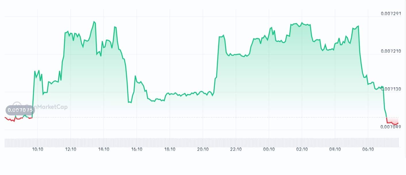 Hive Intelligence price chart