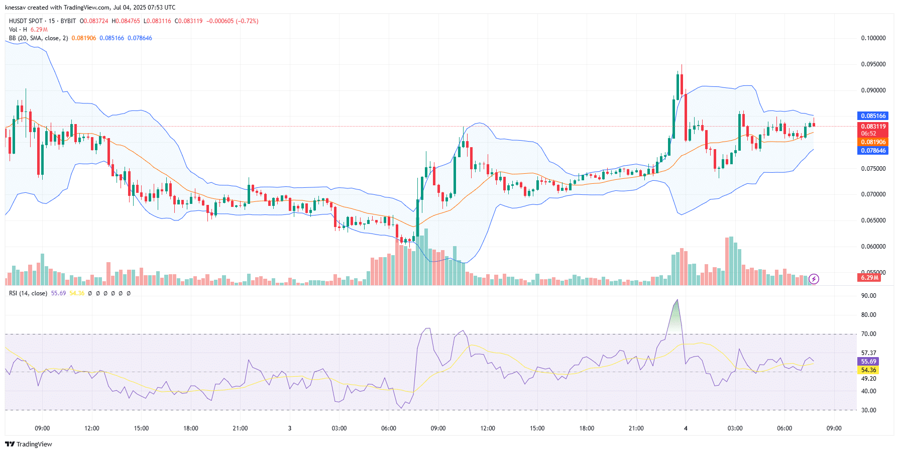 Humanity Protocol Price Prediction