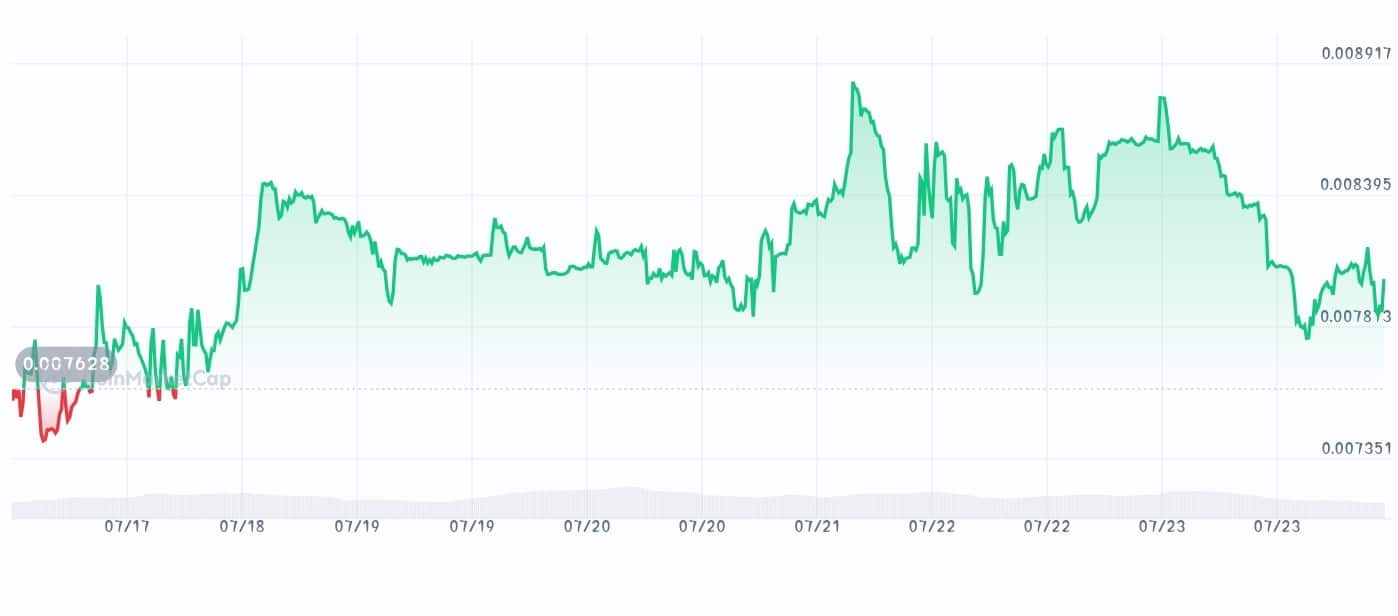HyperGPT price chart