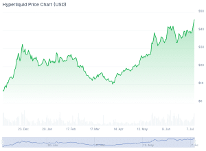 Hyperliquid price prediction 2025 2026 2030 chart v1