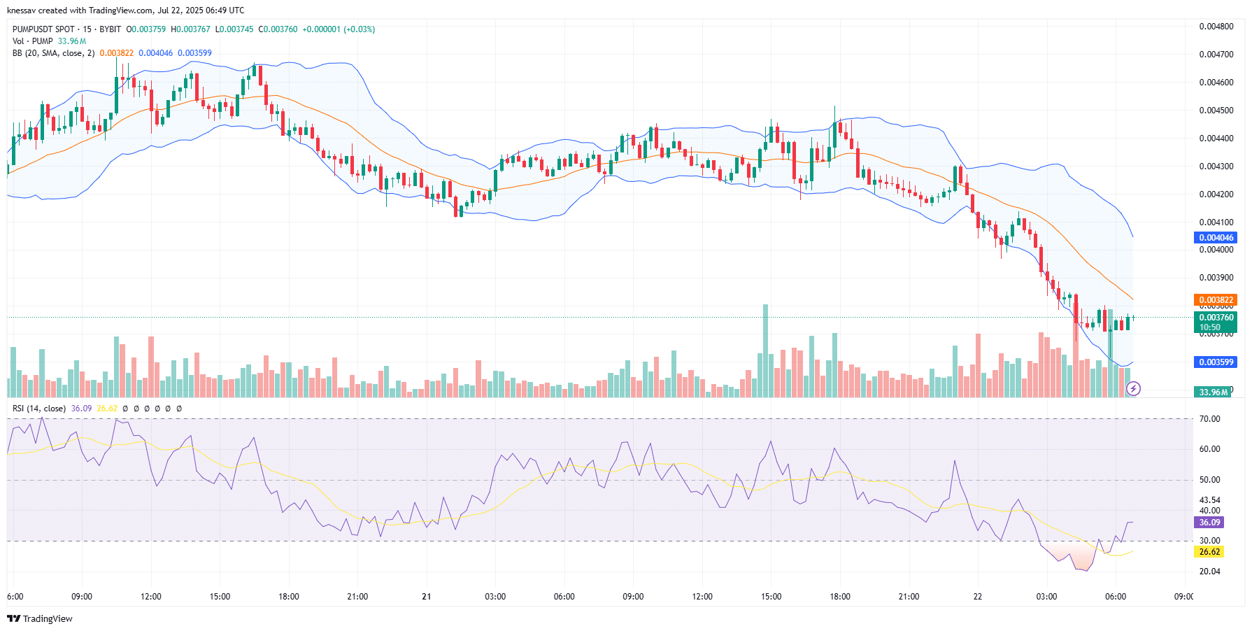 Pump.fun Price Prediction