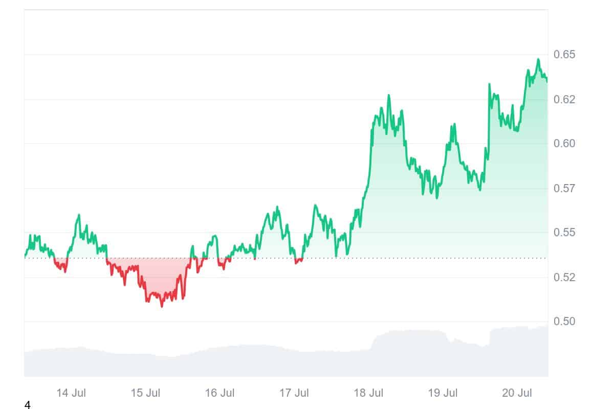 IMX price chart