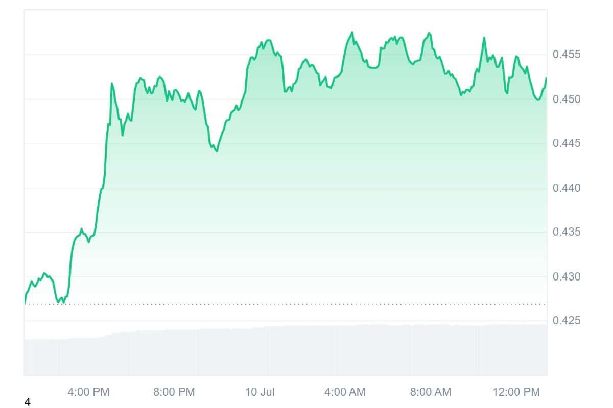 IMX price chart