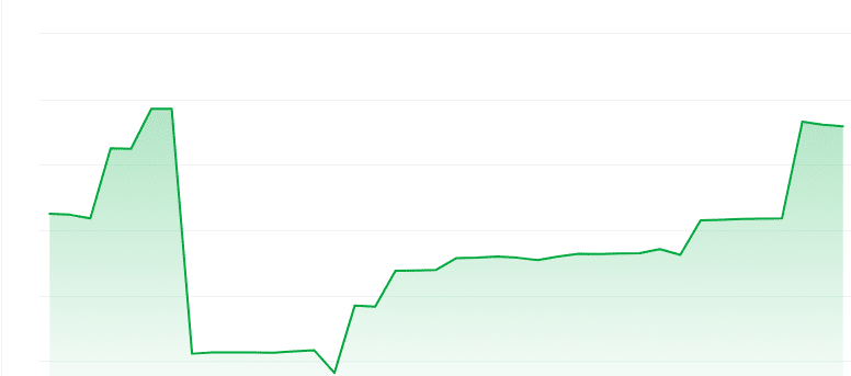 Infrasta price chart
