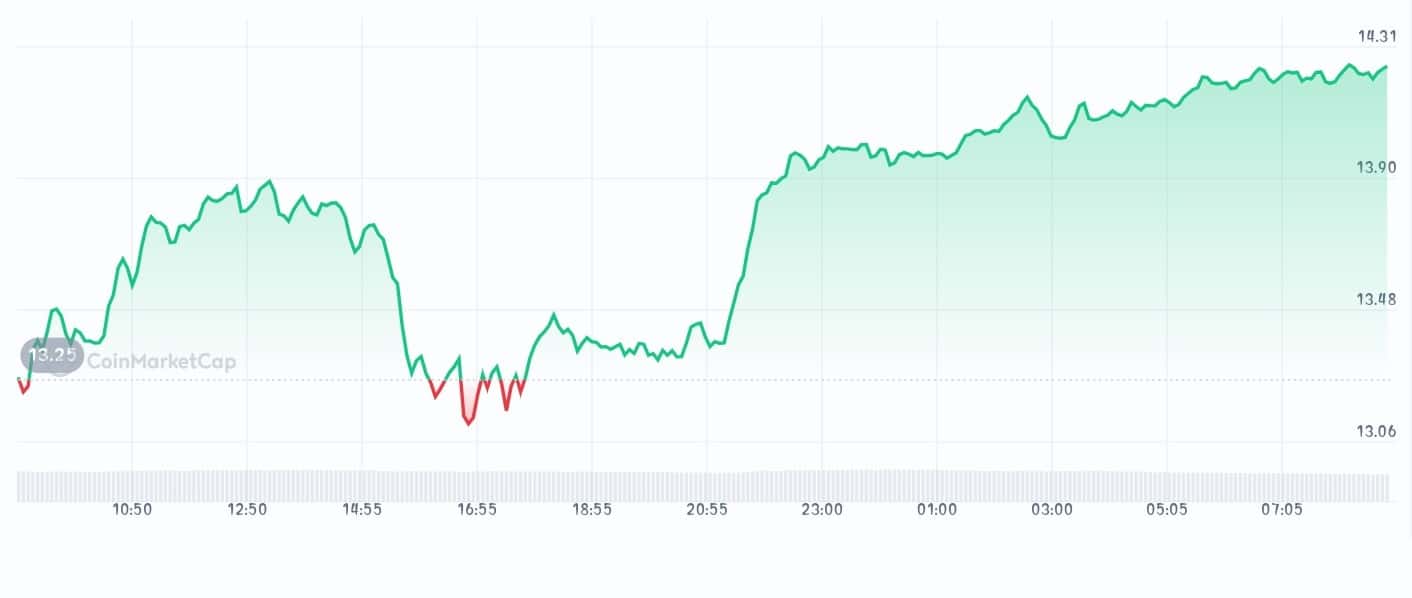 Injective price chart