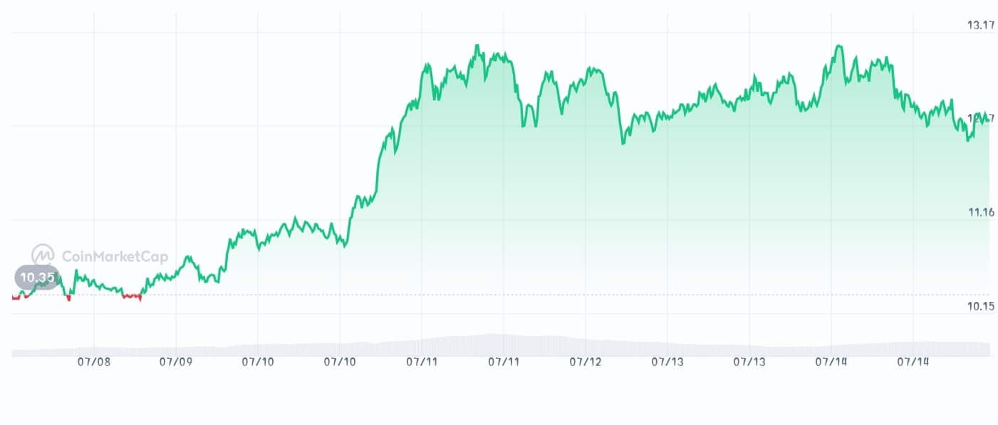 Injective price chart