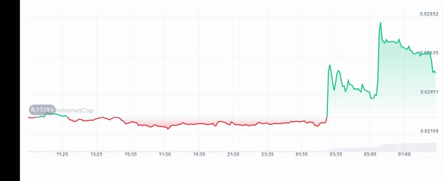 IoTeX price chart