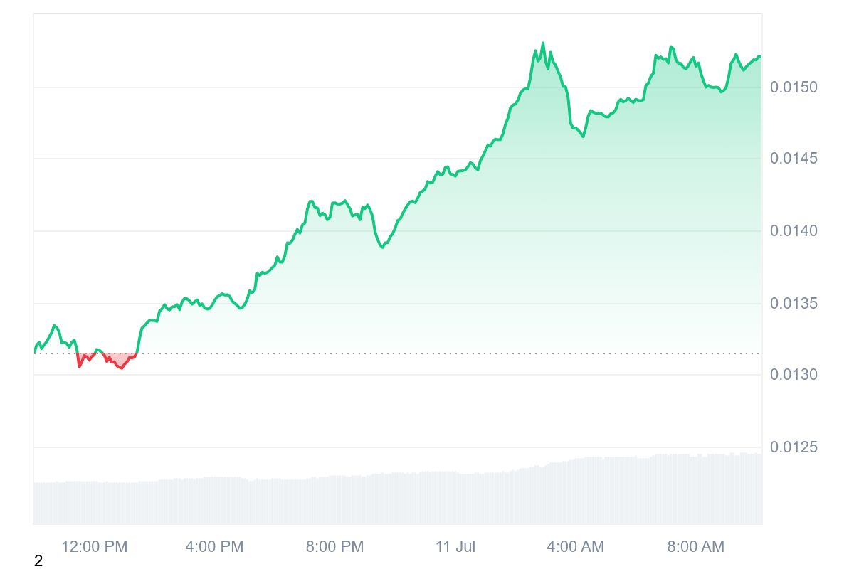 JASMY price chart