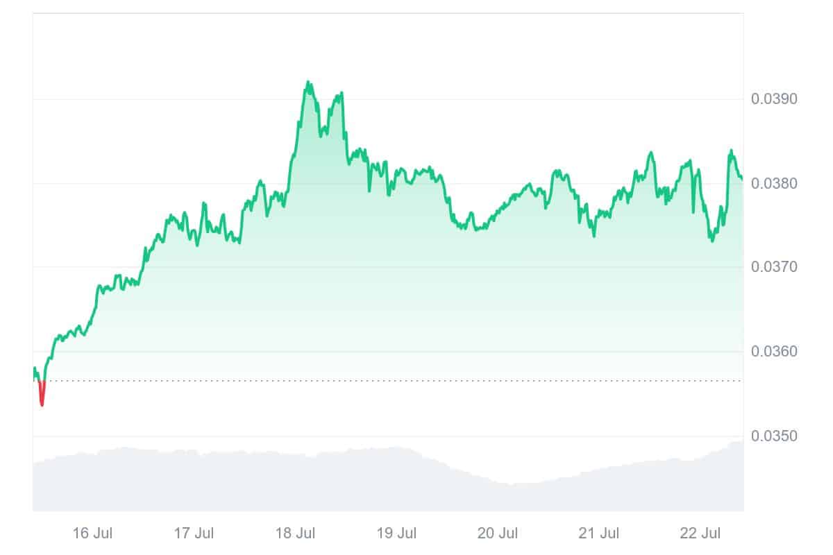 JST PRICE CHART