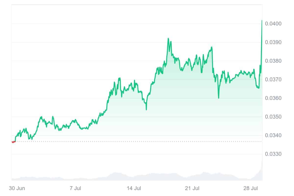 JST price chart