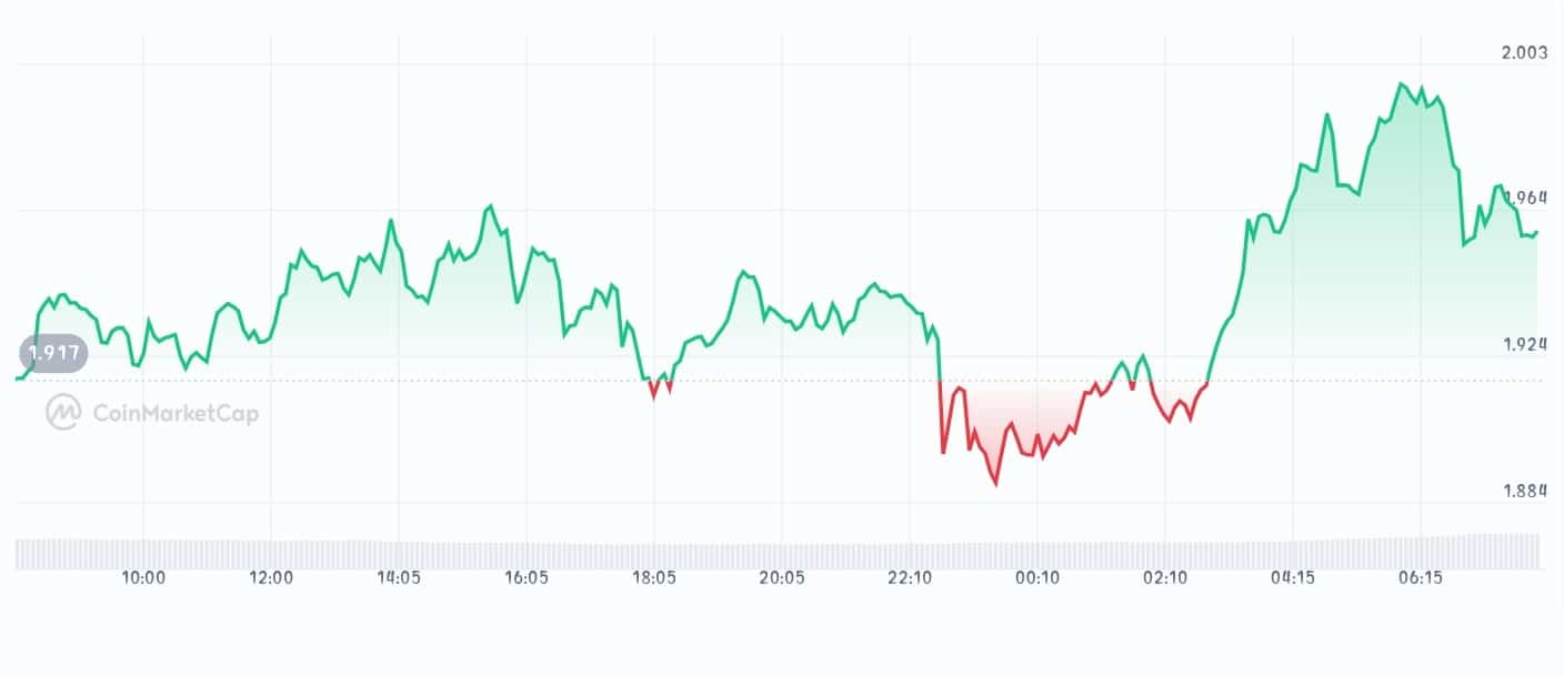 Jito price chart