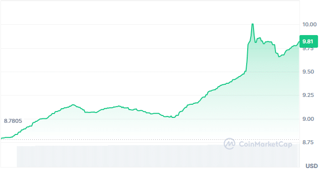Juchain price chart