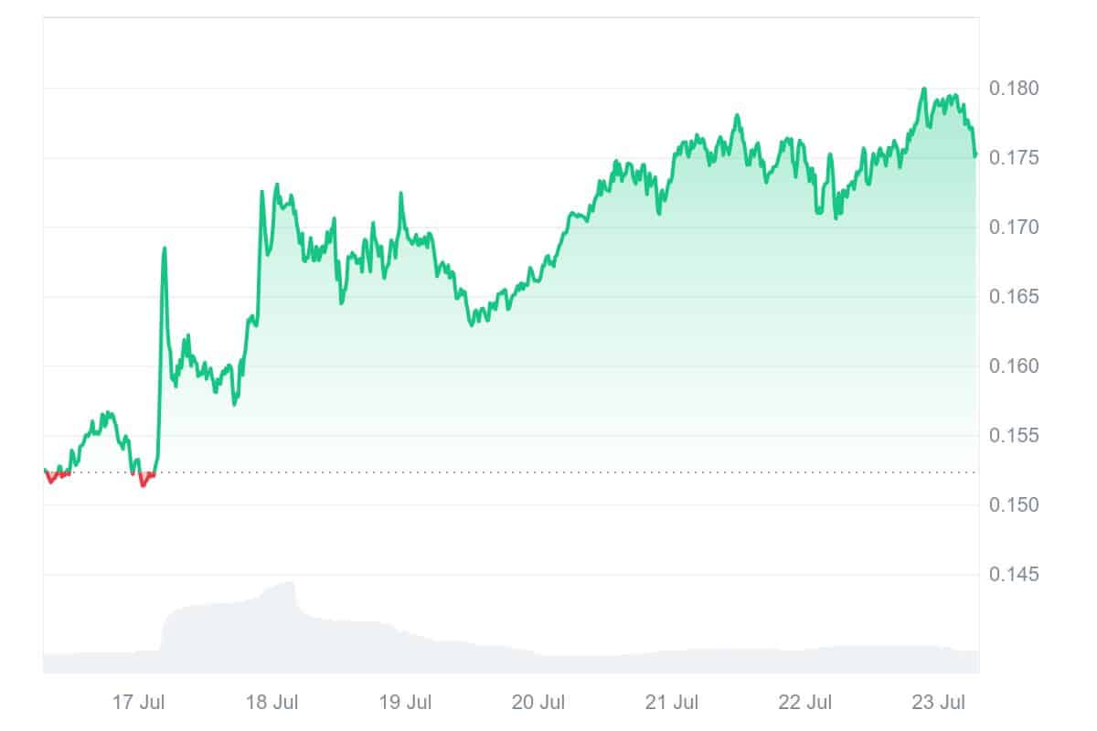 KAIA price chart