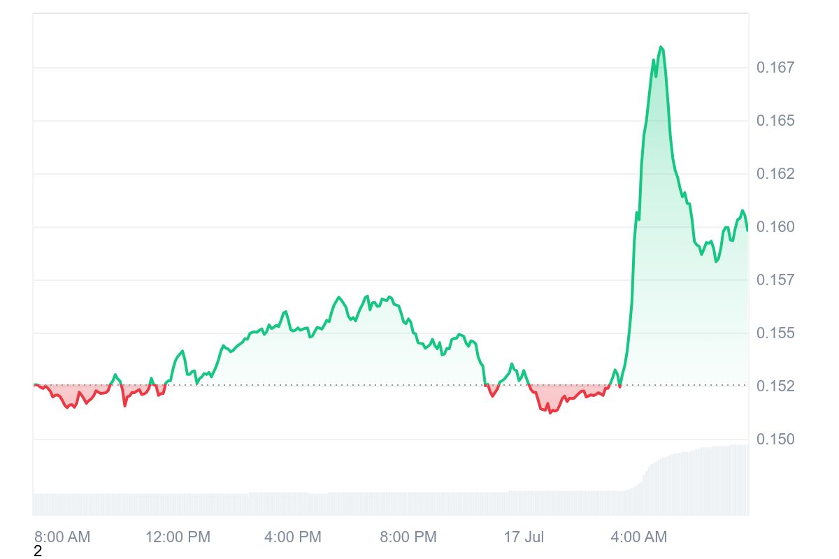 KAIA price chart
