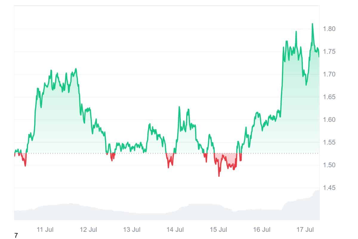 KAITO price chart