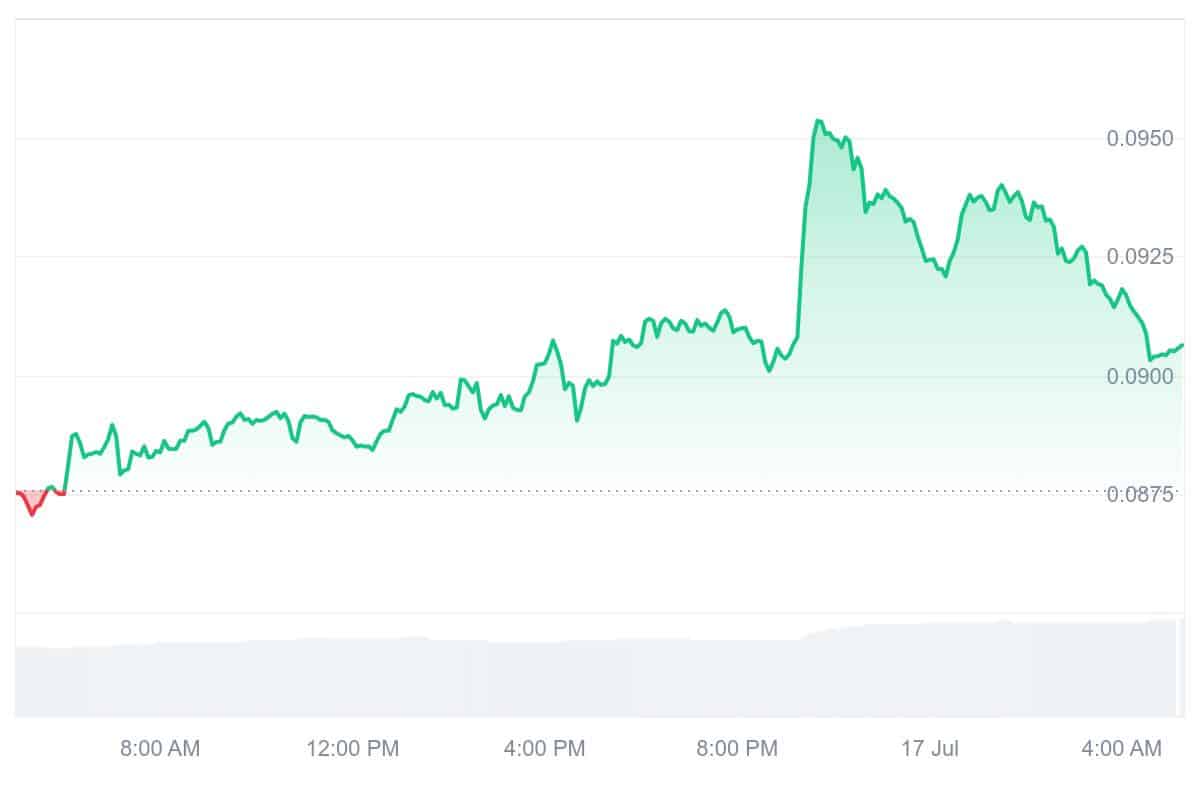 KAS Price Chart