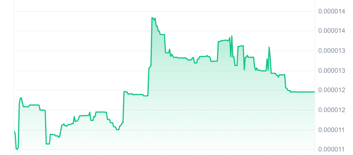 KIBSHI Price Chart