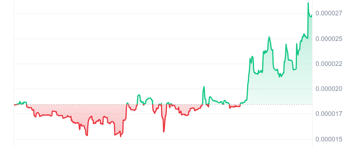 KIBSHI Price Chart