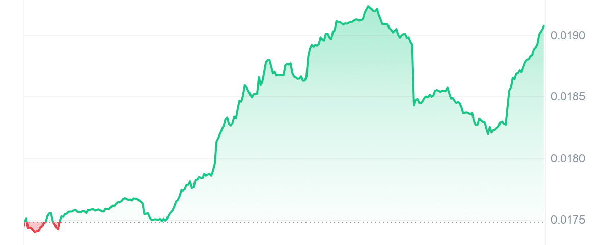 KOMA Price Chart