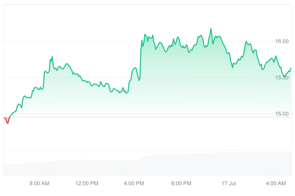 KSM Price Chart
