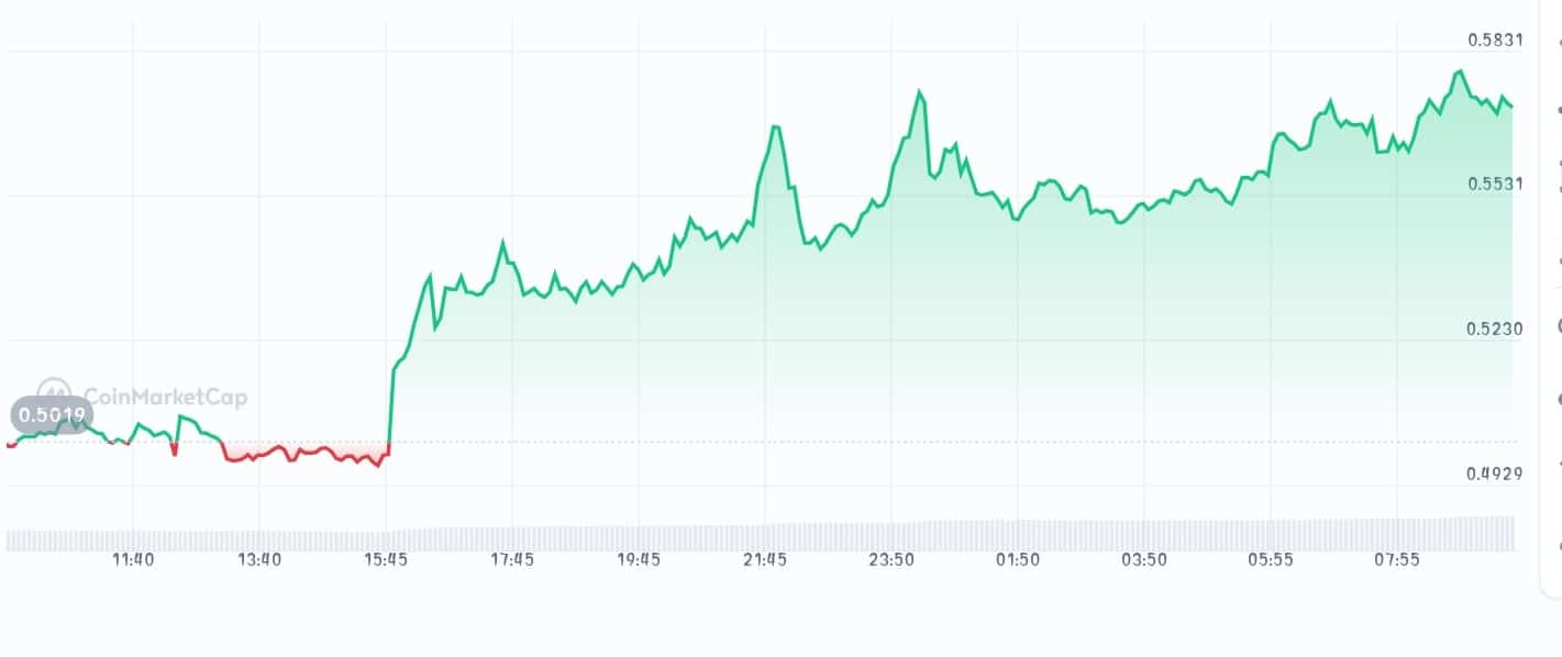 Kadena price chart