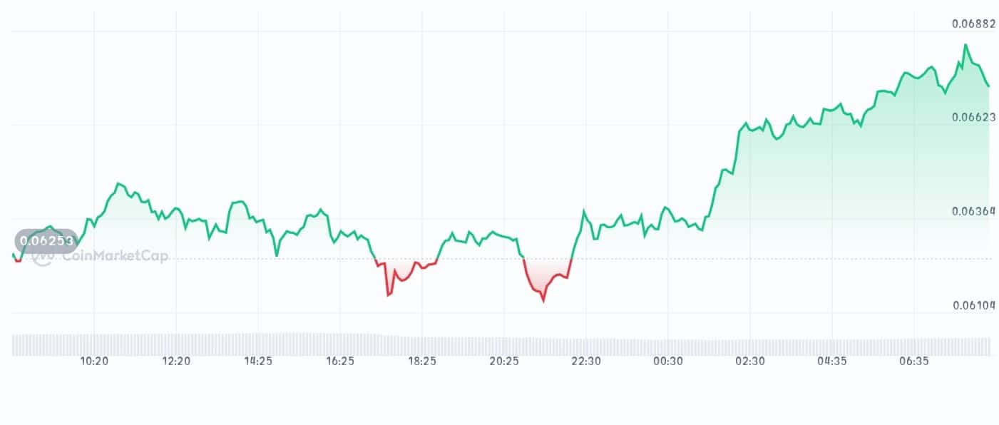 Kamino Finance price chart