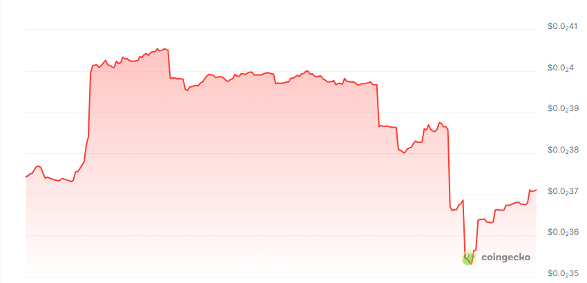 Kavari price chart