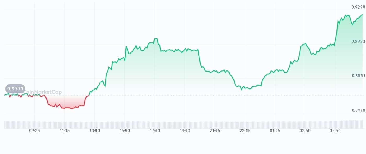 Keeta price chart