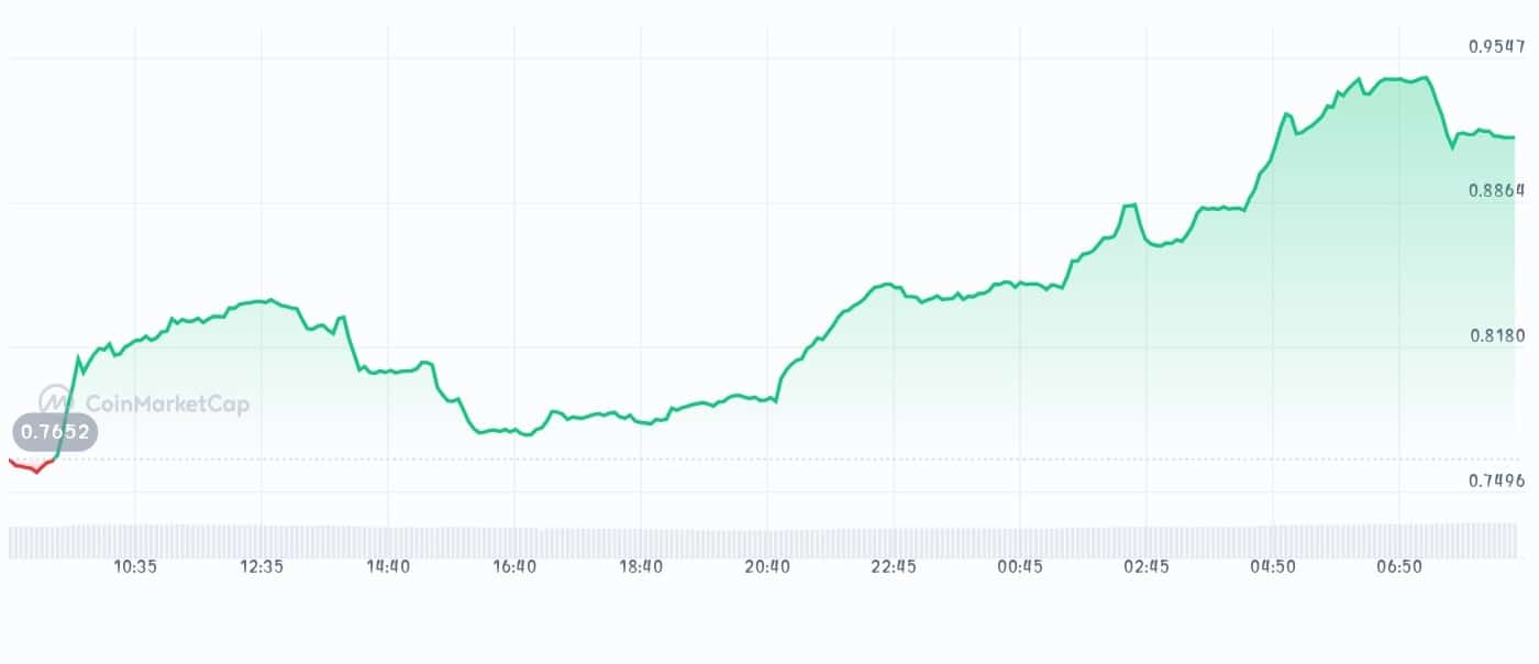Keeta price chart