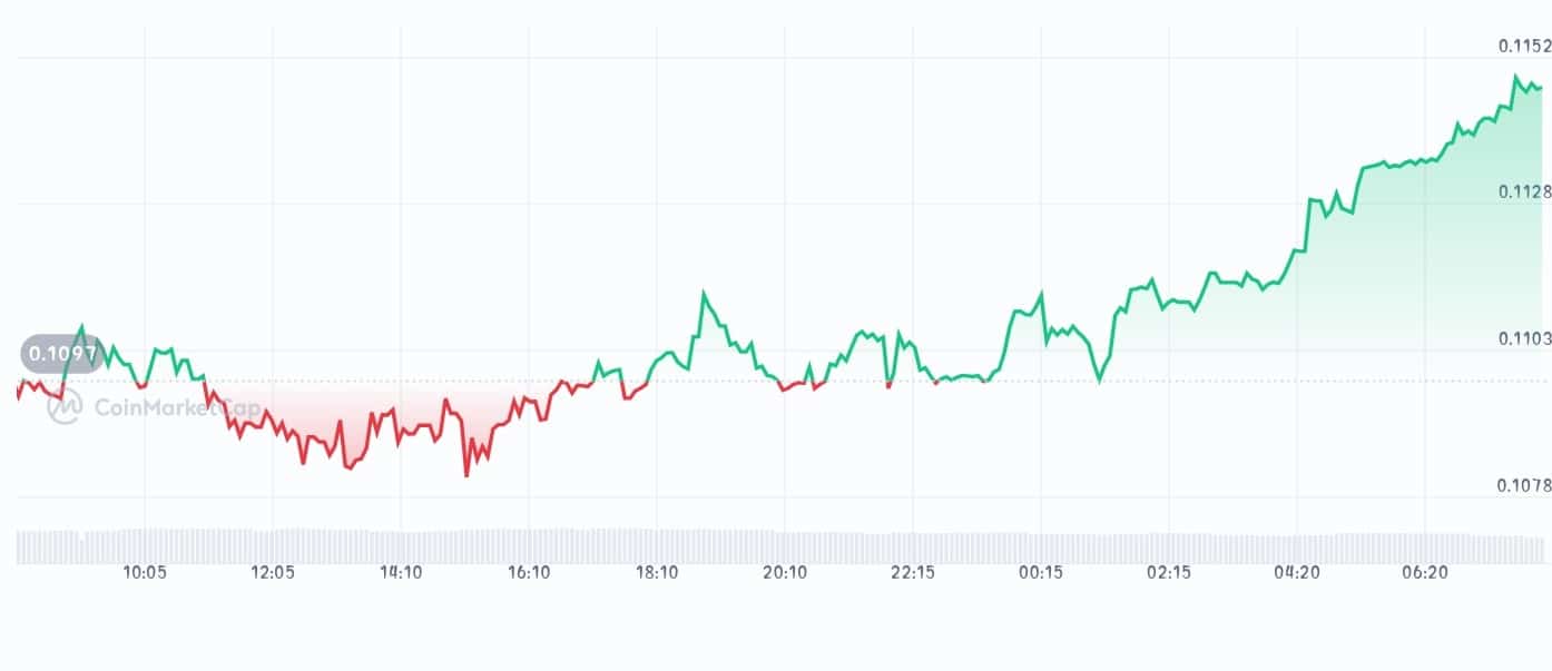 LCX price chart
