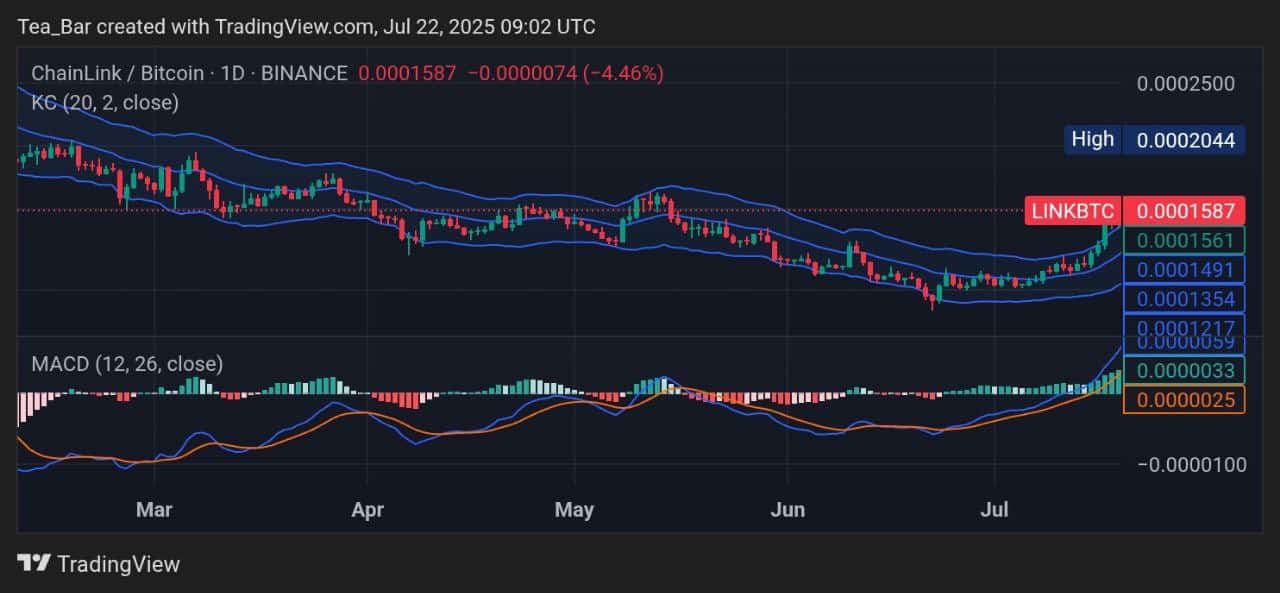 Chainlink Price Prediction for Today, July 22 – LINK Technical Analysis