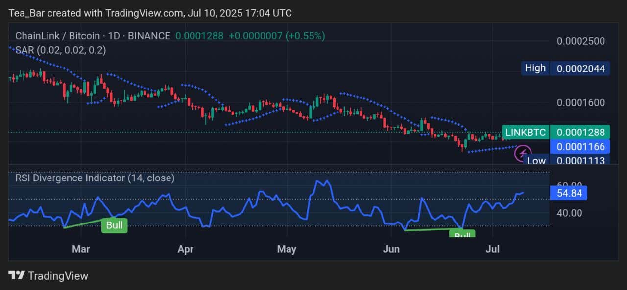 Chainlink Price Prediction for Today, July 10 – LINK Technical Analysis