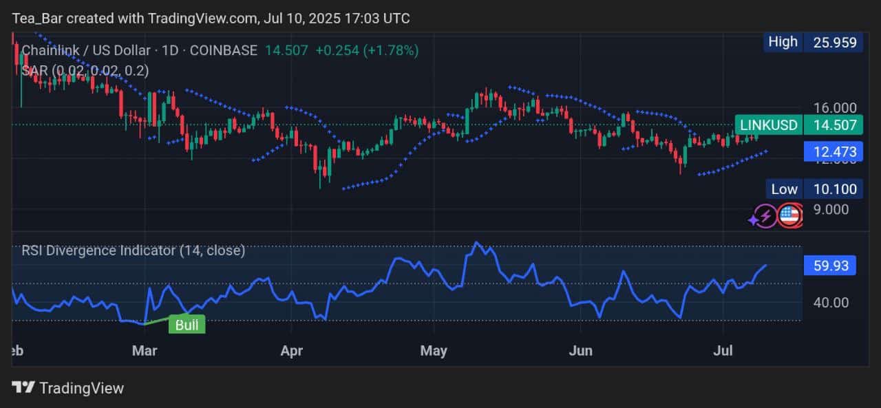 Chainlink Price Prediction for Today, July 10 – LINK Technical Analysis