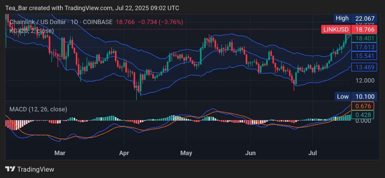 Chainlink Price Prediction for Today, July 22 – LINK Technical Analysis