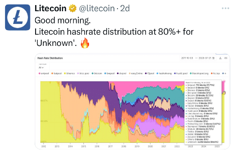 LTC Tweet